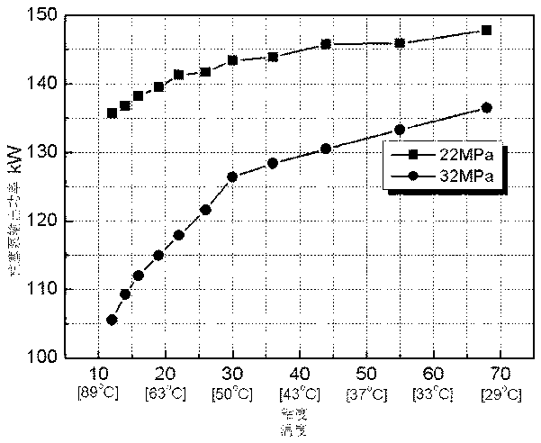 Efficient hydraulic oil with high viscosity indexes