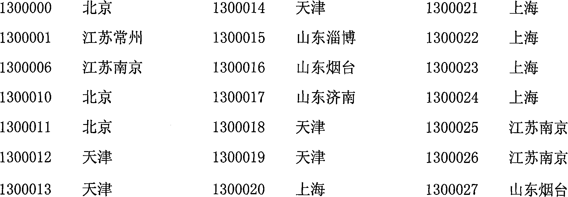 Caller attribution information display method