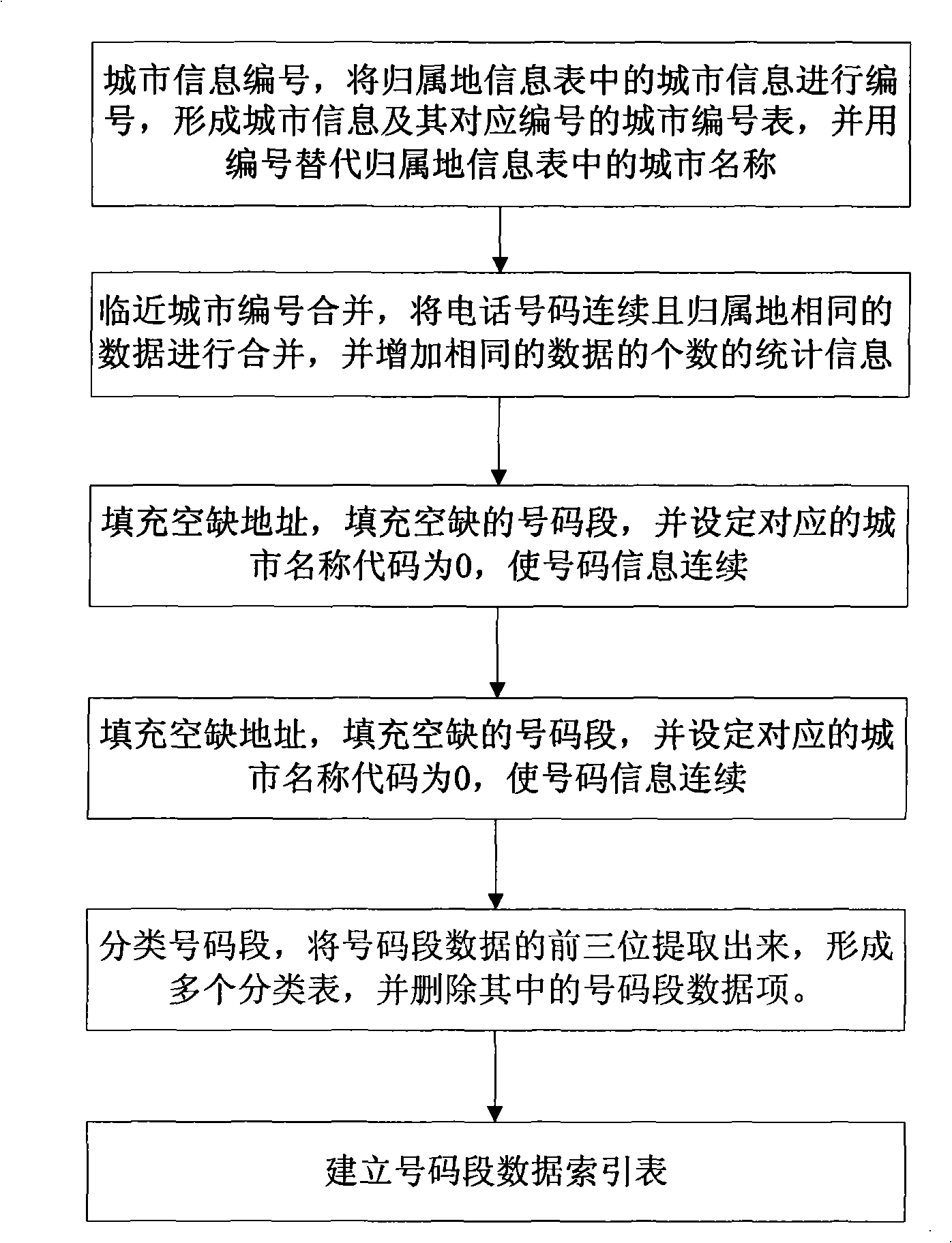 Caller attribution information display method