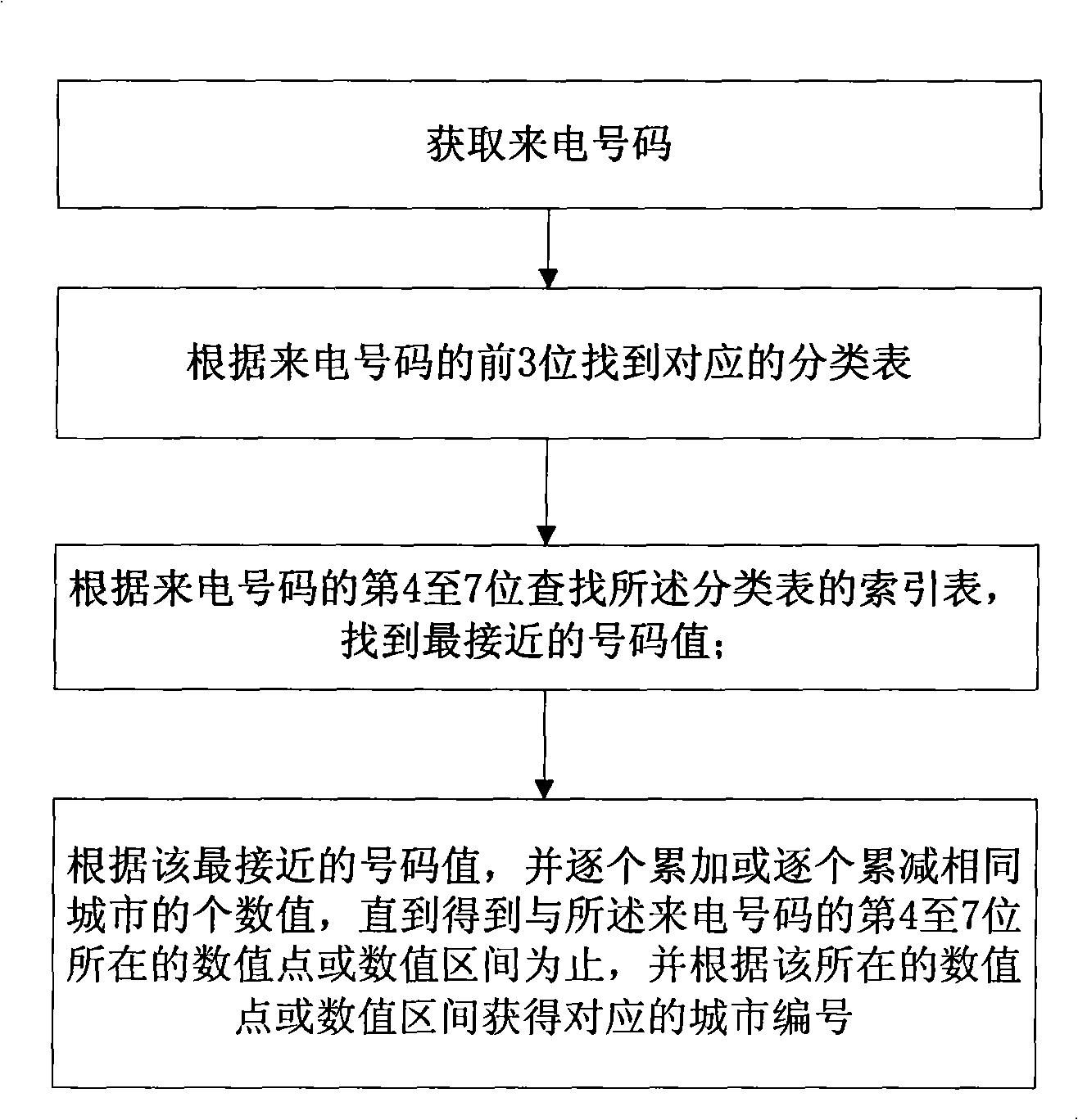 Caller attribution information display method