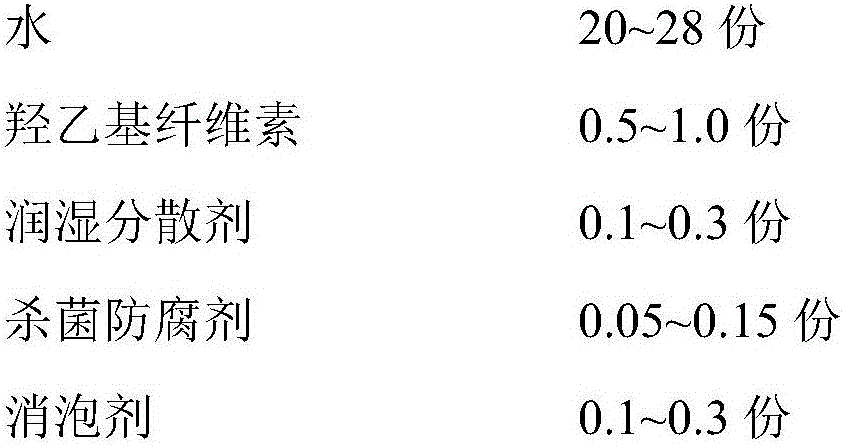 Water-based reflective insulation water pack sand bush-hammered imitation paint and its preparation method