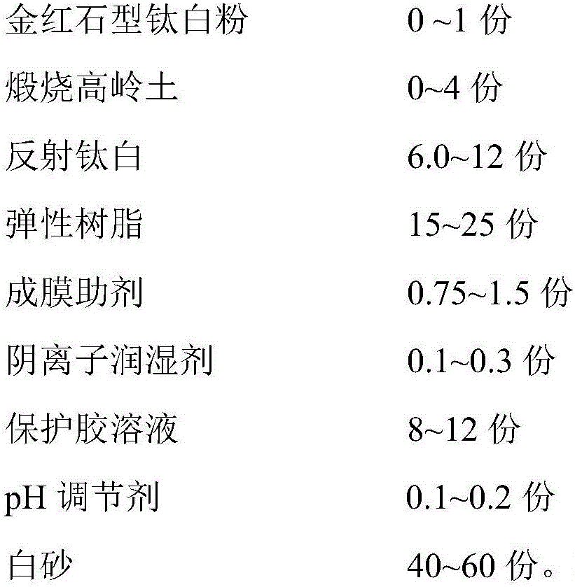 Water-based reflective insulation water pack sand bush-hammered imitation paint and its preparation method