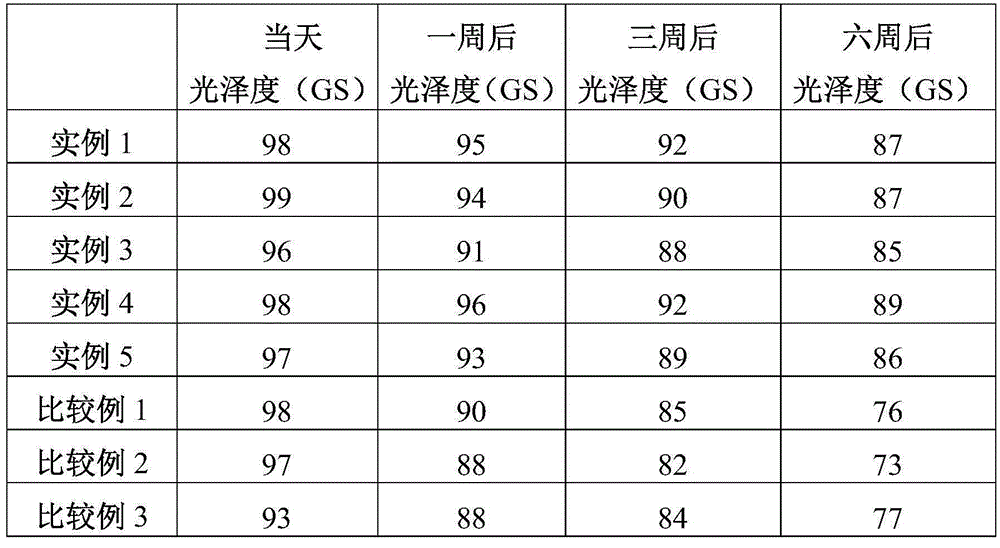 Method for keeping cleanness of stone material laid on red land