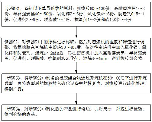 Preparation method of automobile pipeline rubber material