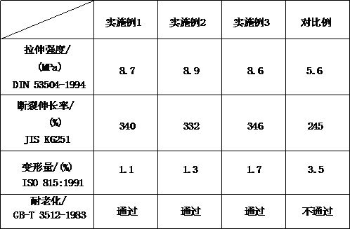 Preparation method of automobile pipeline rubber material