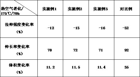 Preparation method of automobile pipeline rubber material