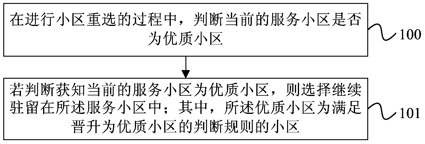 Cell reselection method and mobile terminal