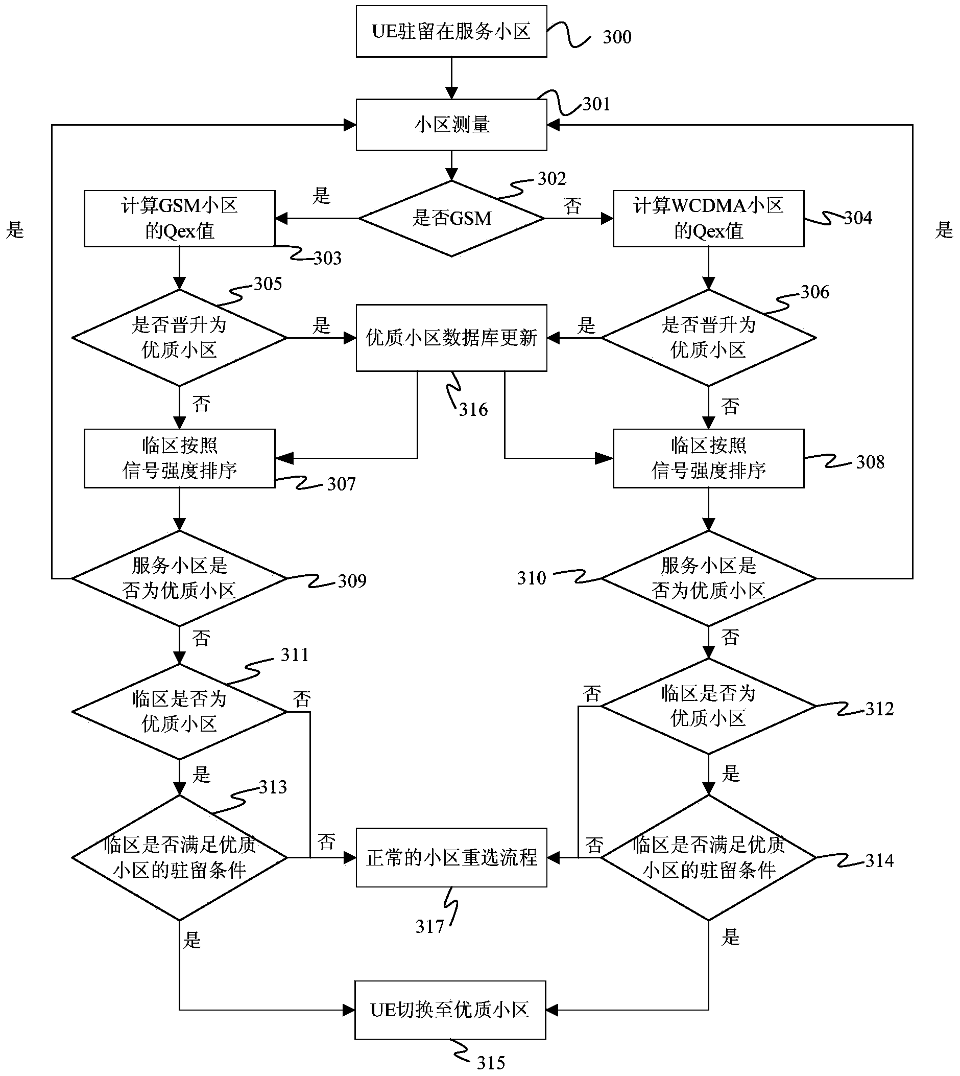 Cell reselection method and mobile terminal