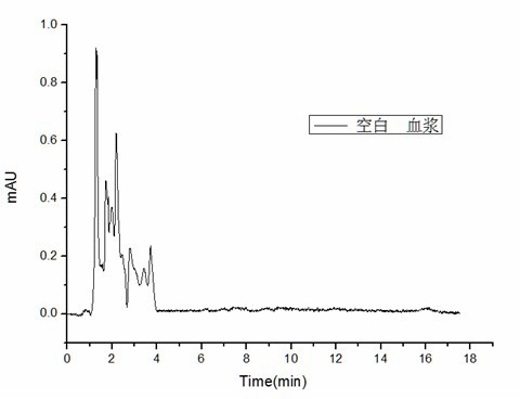 Acetyl amino abamectin sustained-release microsphere and preparation method as well as sustained-release microsphere injection