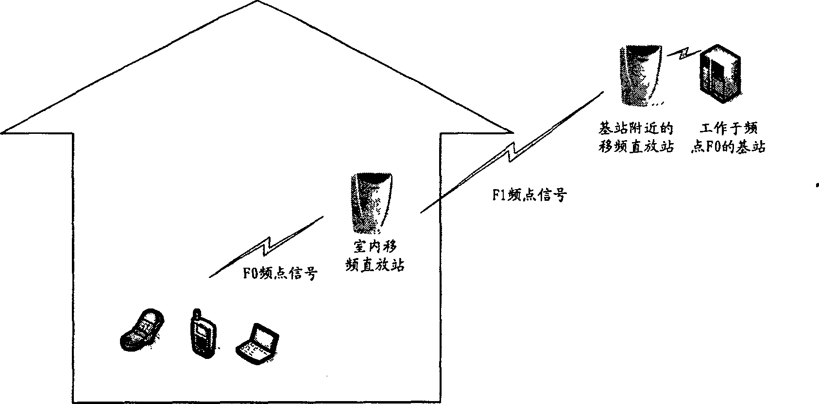 Radio signal zone covering method and radio cut-in network