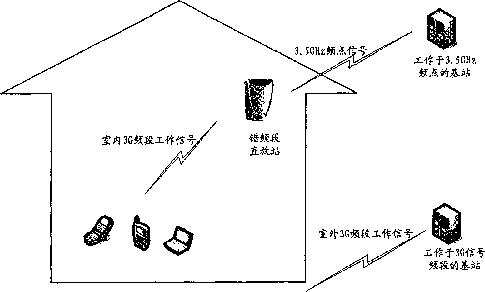 Radio signal zone covering method and radio cut-in network