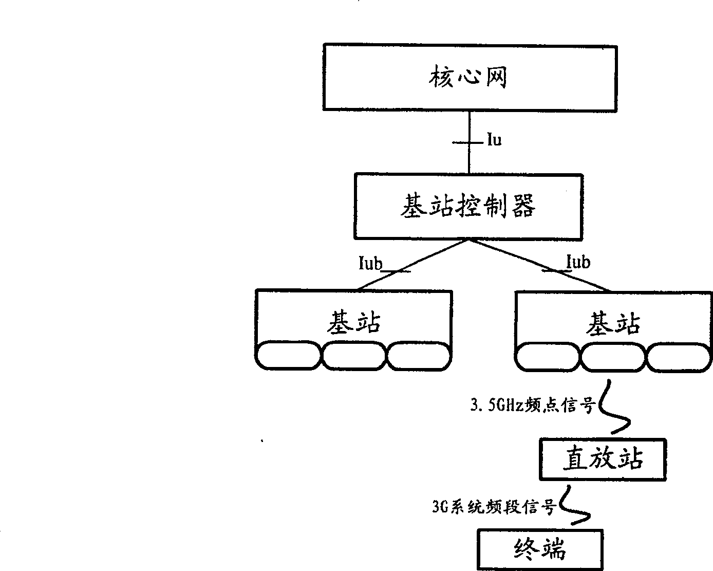 Radio signal zone covering method and radio cut-in network