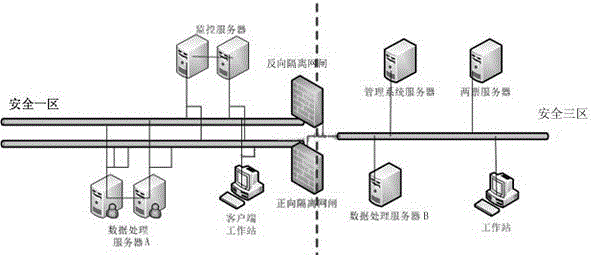 Wind power generator equipment safety production management system and operation method thereof