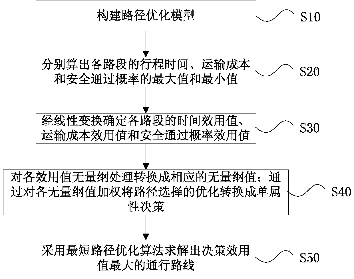 Processing method and system for path selection