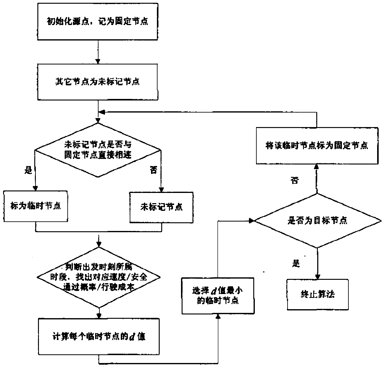 Processing method and system for path selection