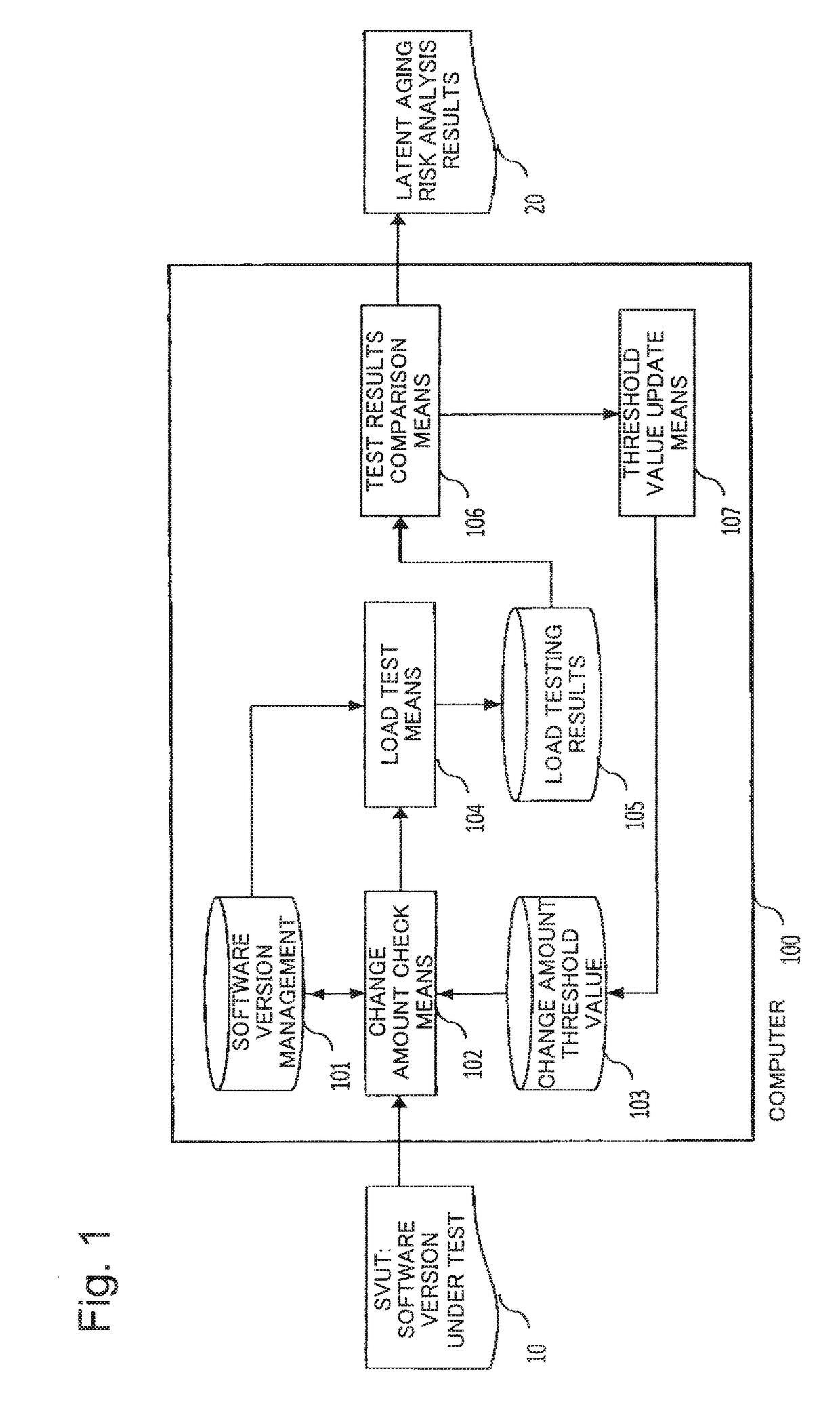 Software aging test system, software aging test method, and program for software aging test