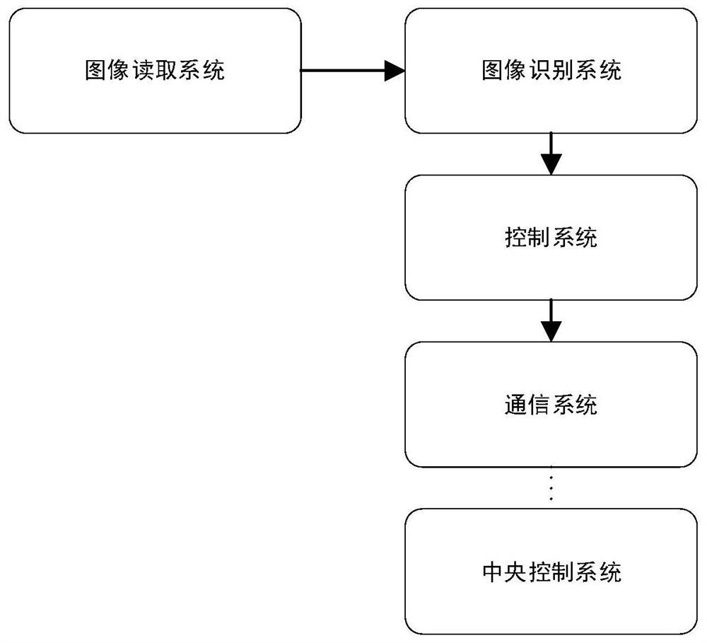 Intelligent blind guiding system