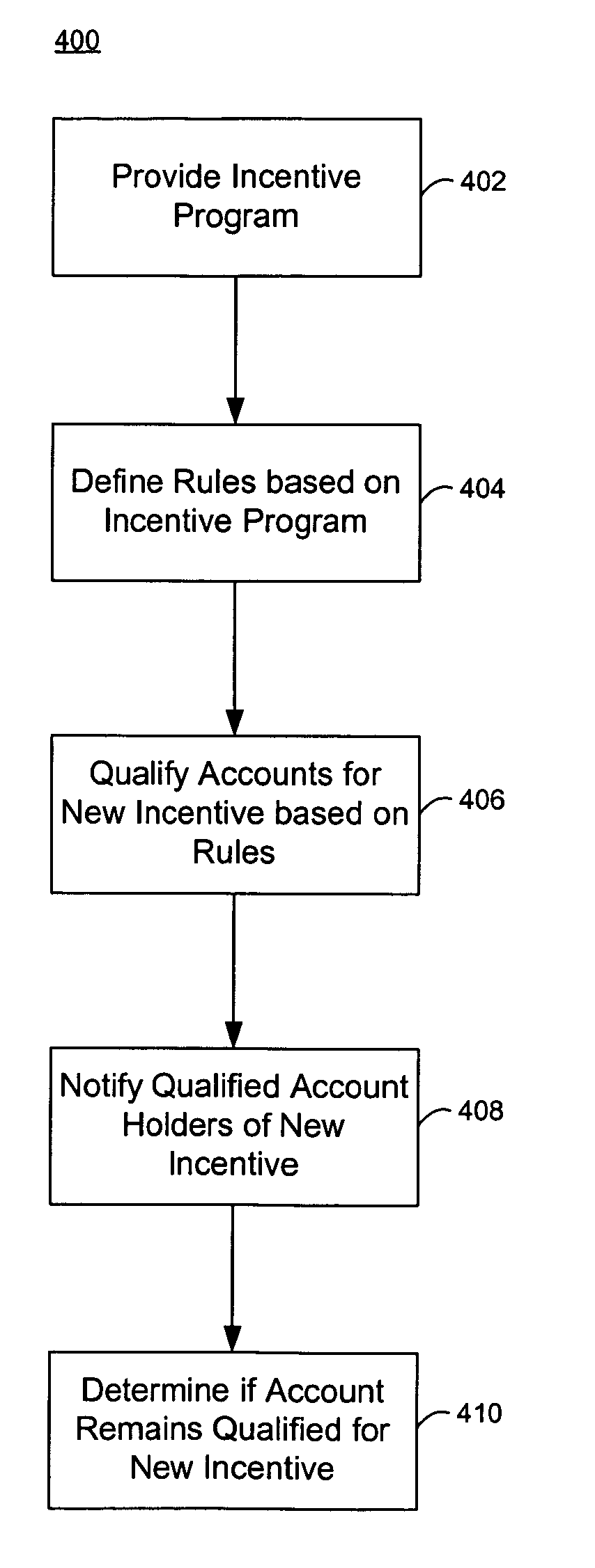 Customer retention systems and methods