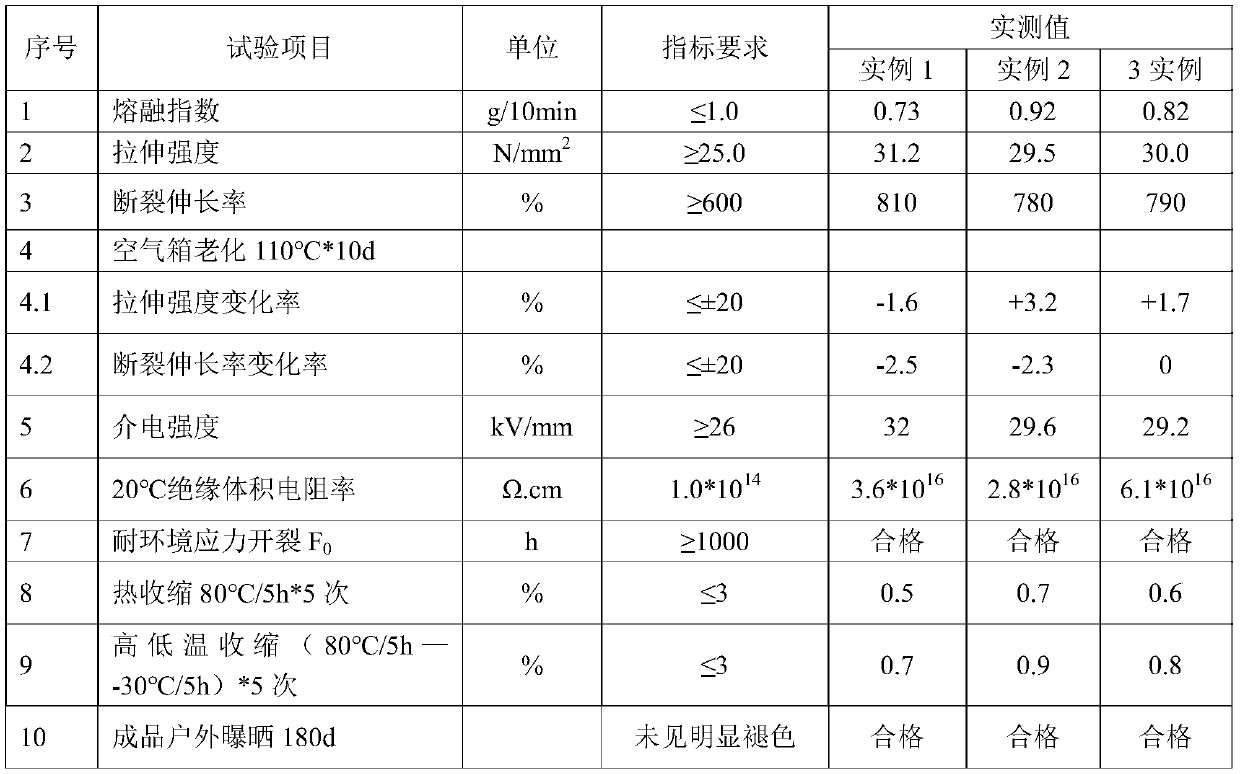 90-DEG C low-shrinkage ultraviolet-proof medium-density polyethylene sheath material and preparation method thereof