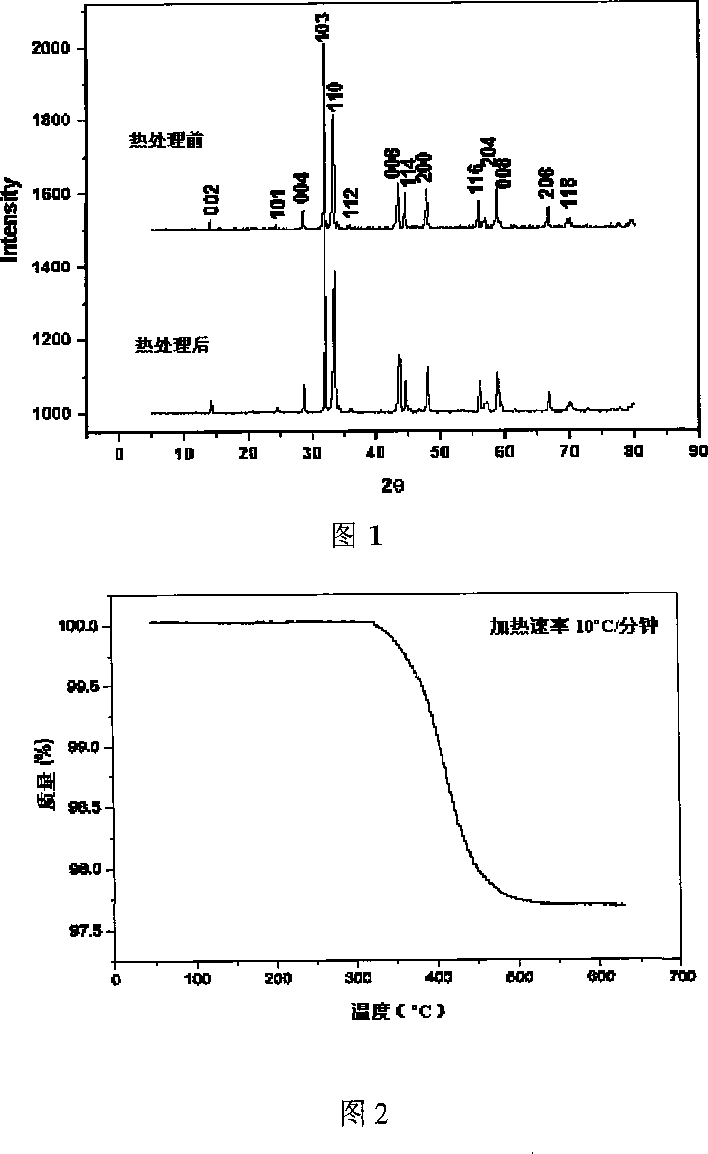 Method for improving transformation temperature of apical oxygen doping high temperature superconductor