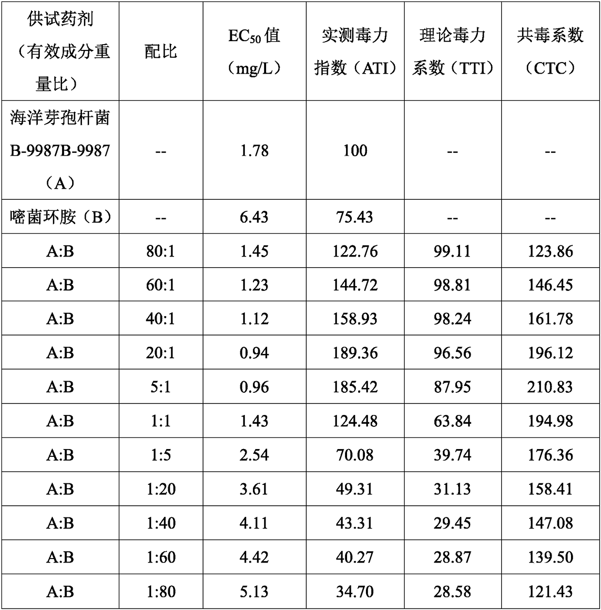 Bacillus marinus containing sterilization composition and application thereof