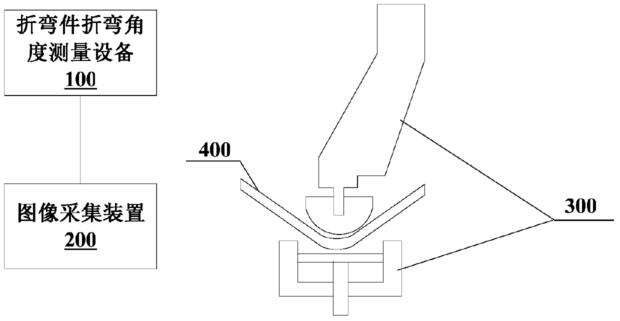 Device, system and method for measuring bending angle of bent piece