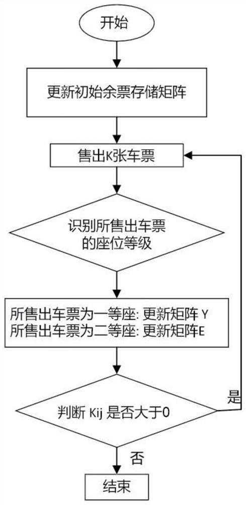 A revenue-maximizing fare allocation method based on passenger demand re-identification