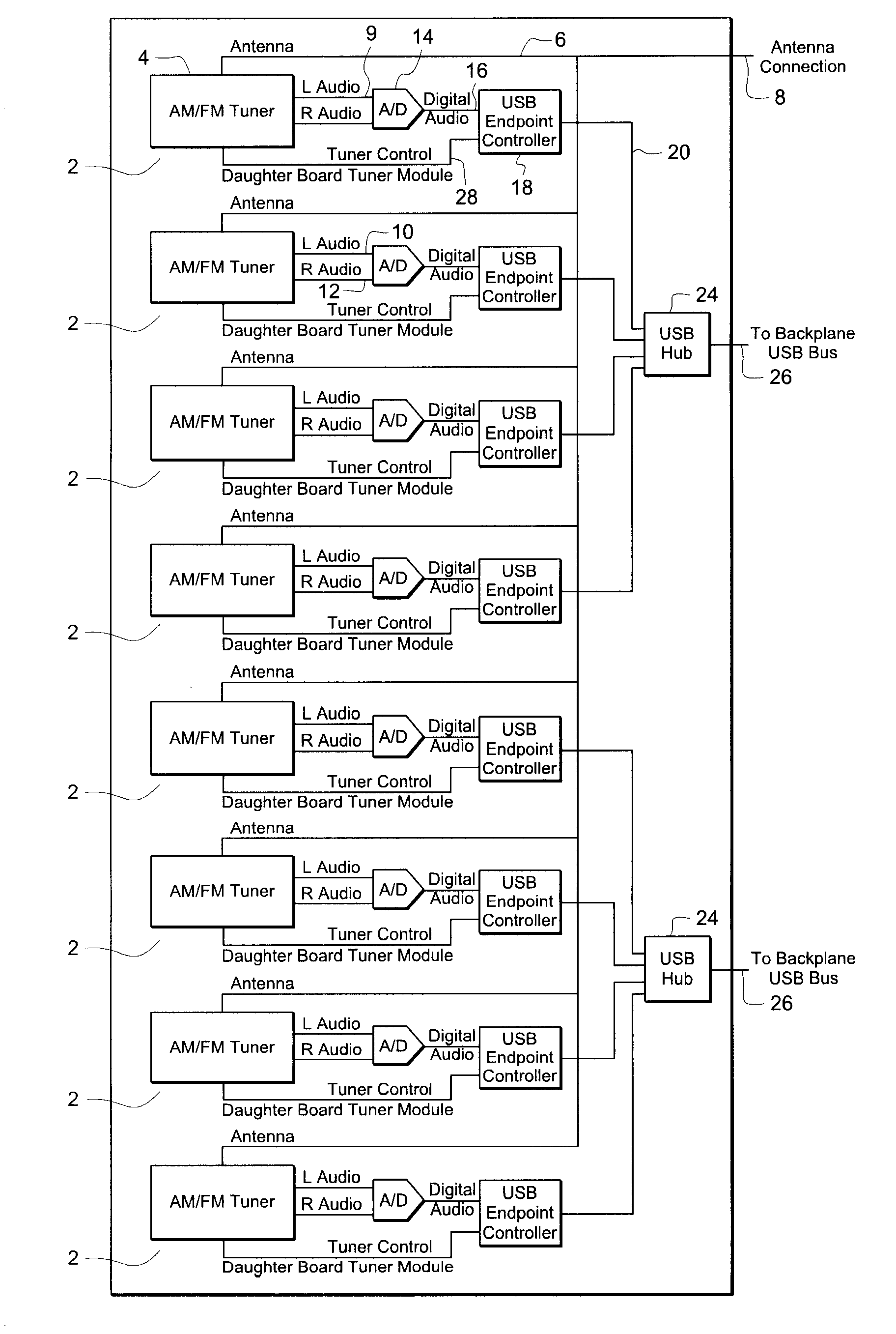 Device for monitoring multiple broadcast signals