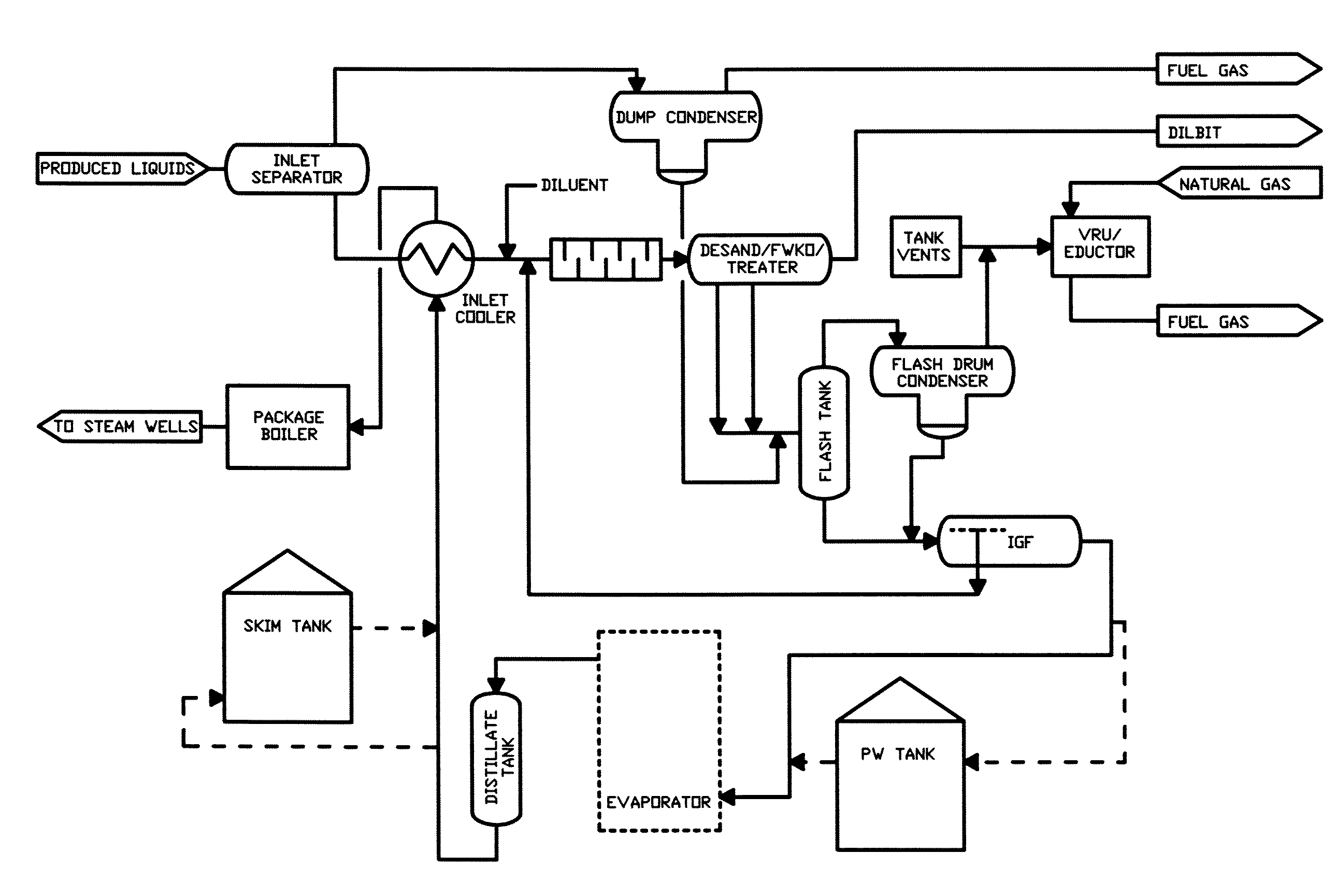 Modular Transportable System For SAGD Process