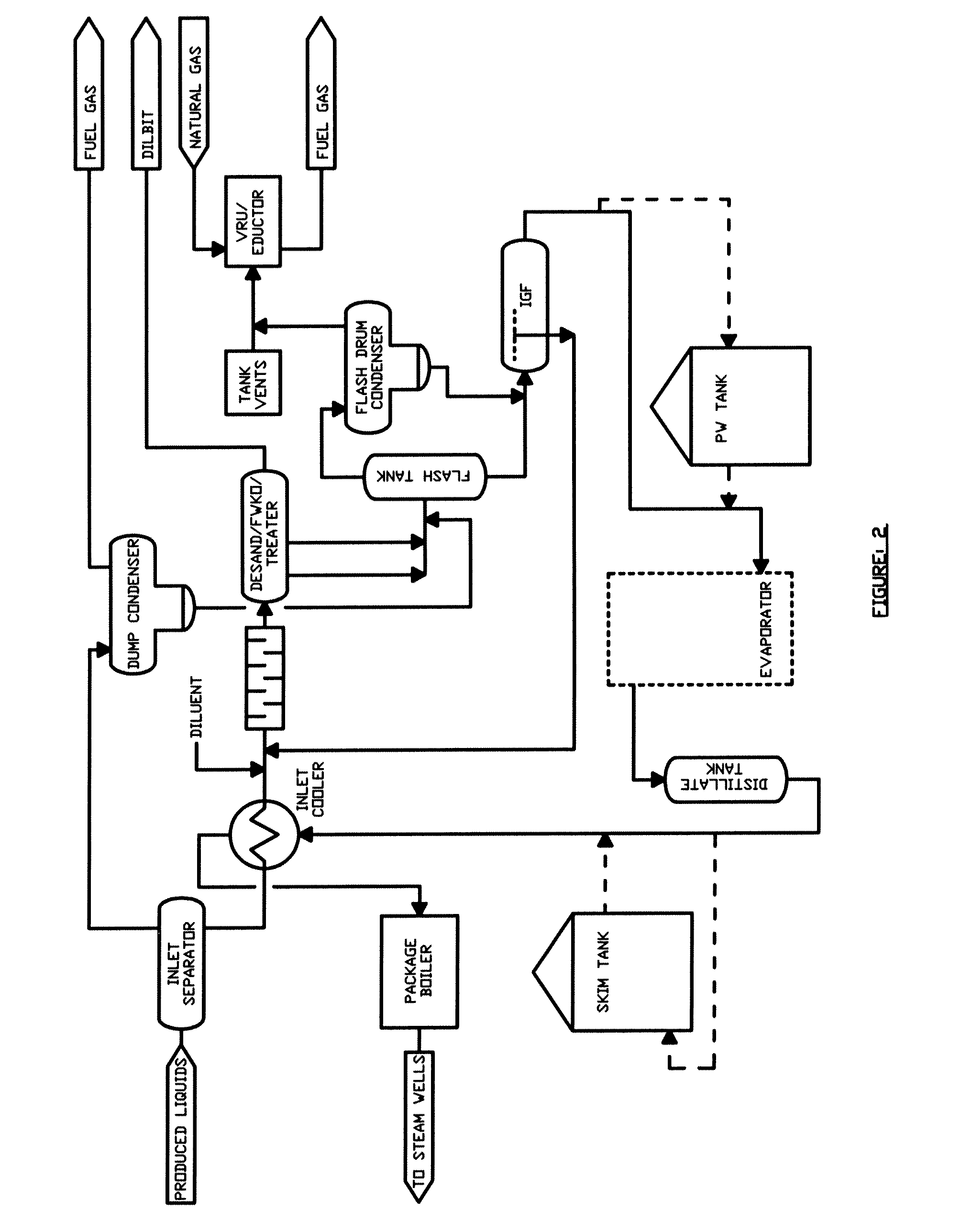 Modular Transportable System For SAGD Process