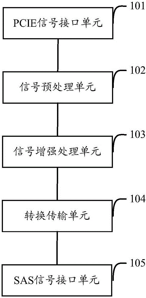 Signal enhancing board as well as signal enhancing method and system