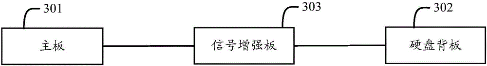 Signal enhancing board as well as signal enhancing method and system