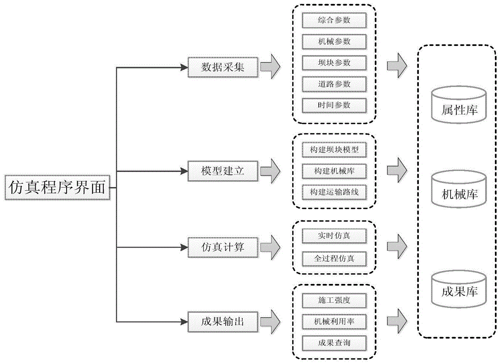 Simulation method of construction progress of concrete face rockfill dam based on parameter analysis and real-time monitoring