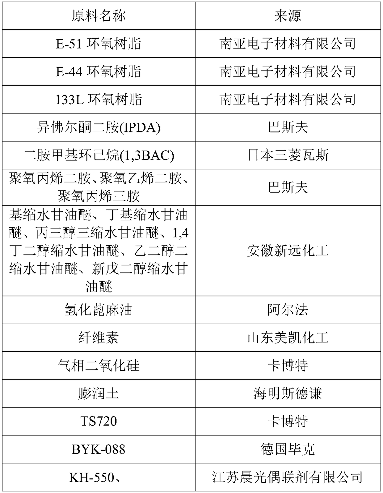 Two-component sealant sewing agent and method for preparing same