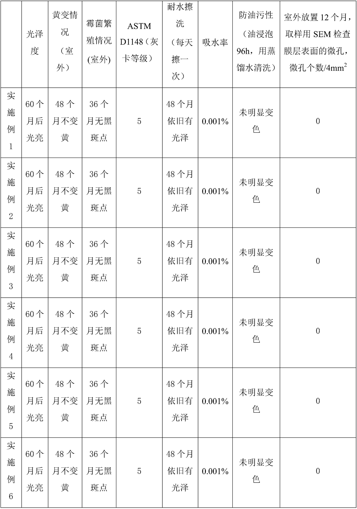 Two-component sealant sewing agent and method for preparing same