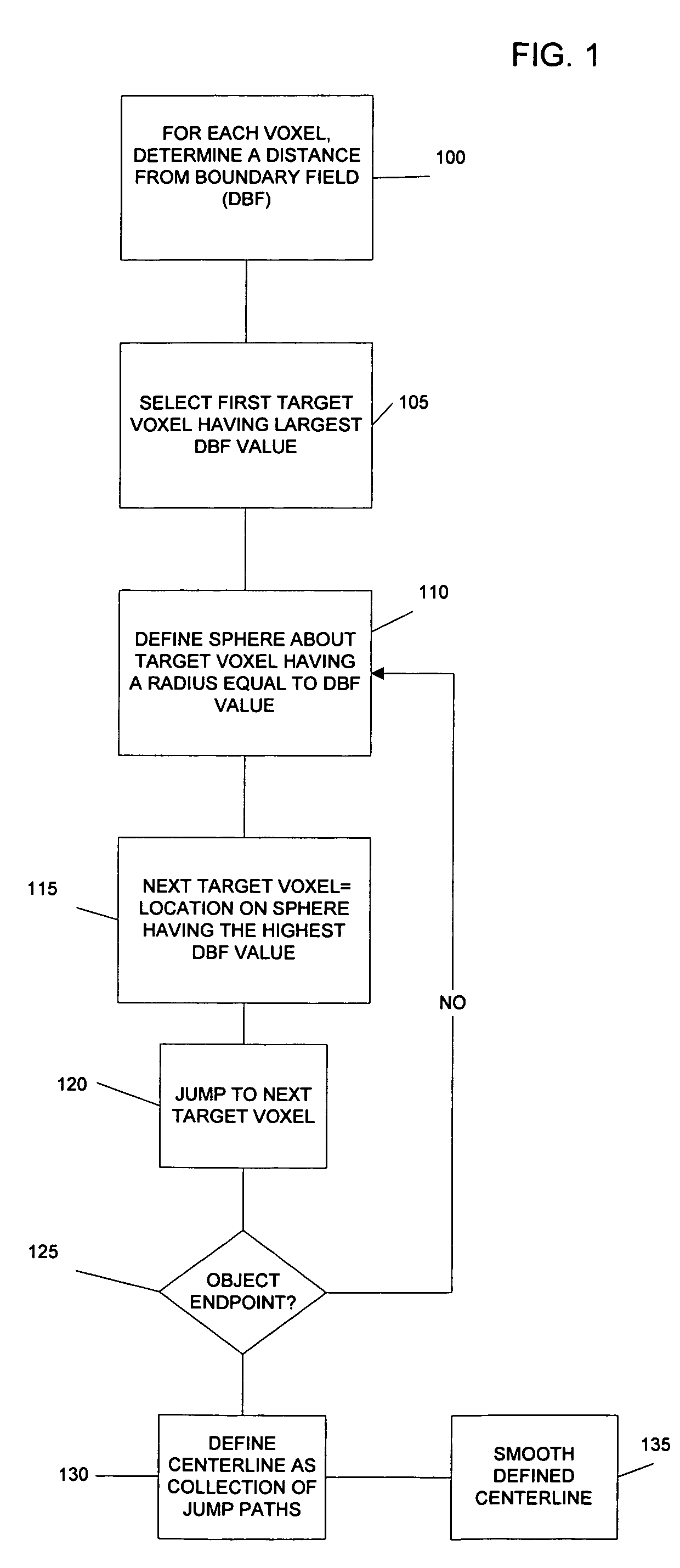 Method of centerline generation in virtual objects