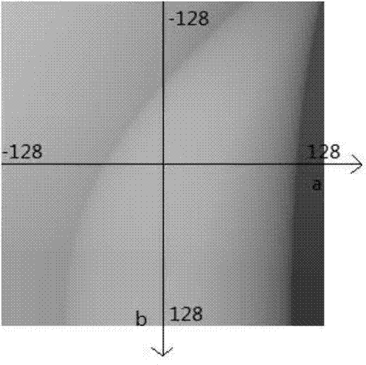 Rapid traffic light detection algorithm applied to pilotless automobile