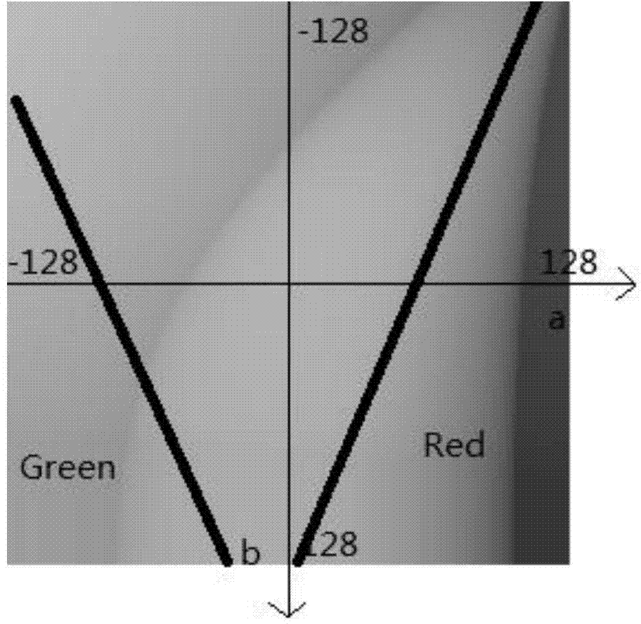 Rapid traffic light detection algorithm applied to pilotless automobile