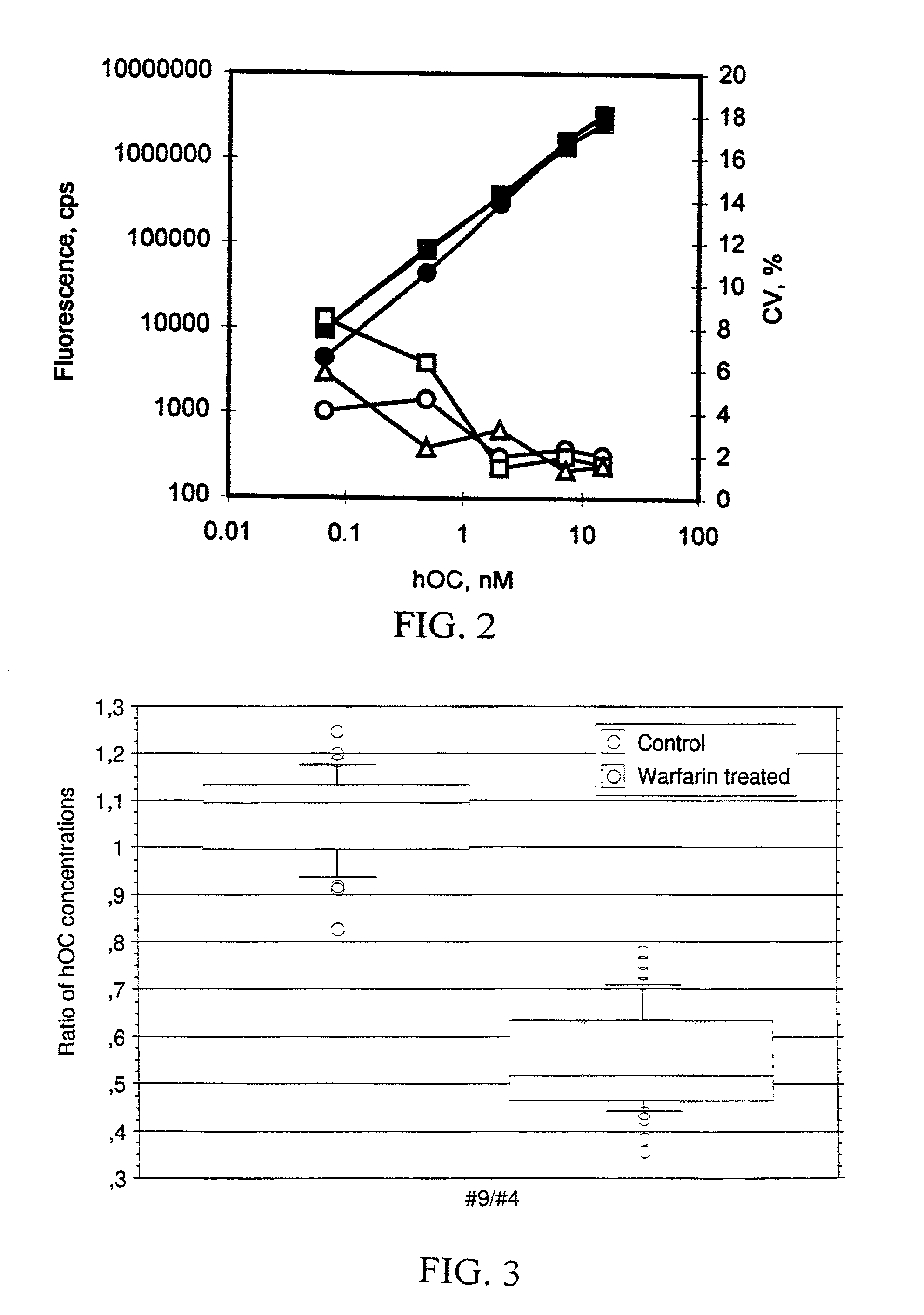 Method for prediction of bone fractures by osteocalcin measurements