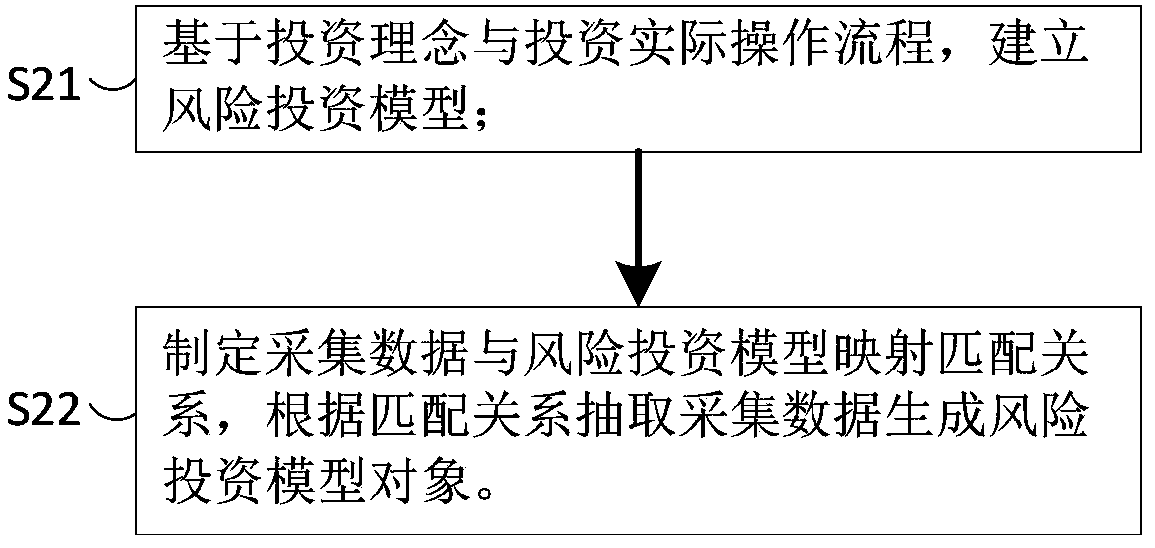 Method and system of automatically generating venture-capital data report on basis of OnlineBox system