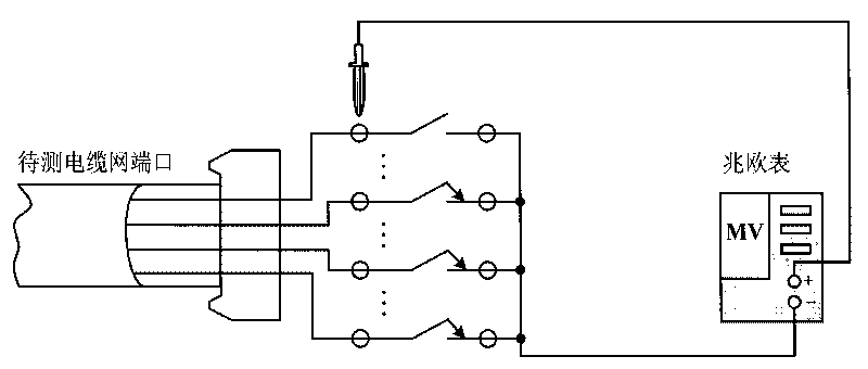 Conduction insulation test method for low-frequency cable network