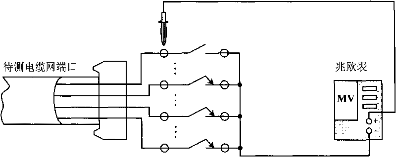 Conduction insulation test method for low-frequency cable network