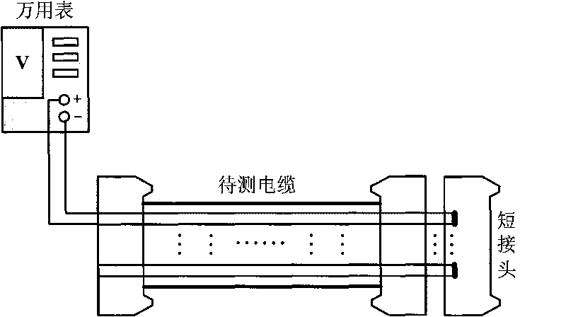 Conduction insulation test method for low-frequency cable network