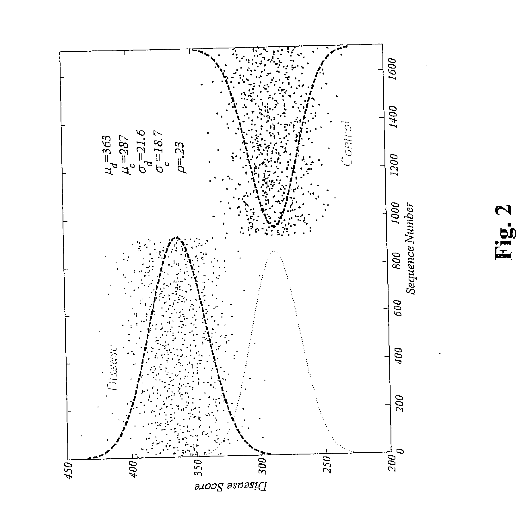 Method for identifying and employing high risk genomic markers for the prediction of specific diseases