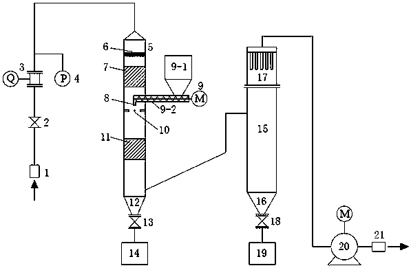 Denitration catalyst wear rate testing device and testing method