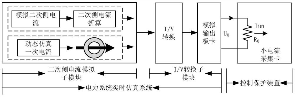 Equivalent simulation method of small-range current transformer