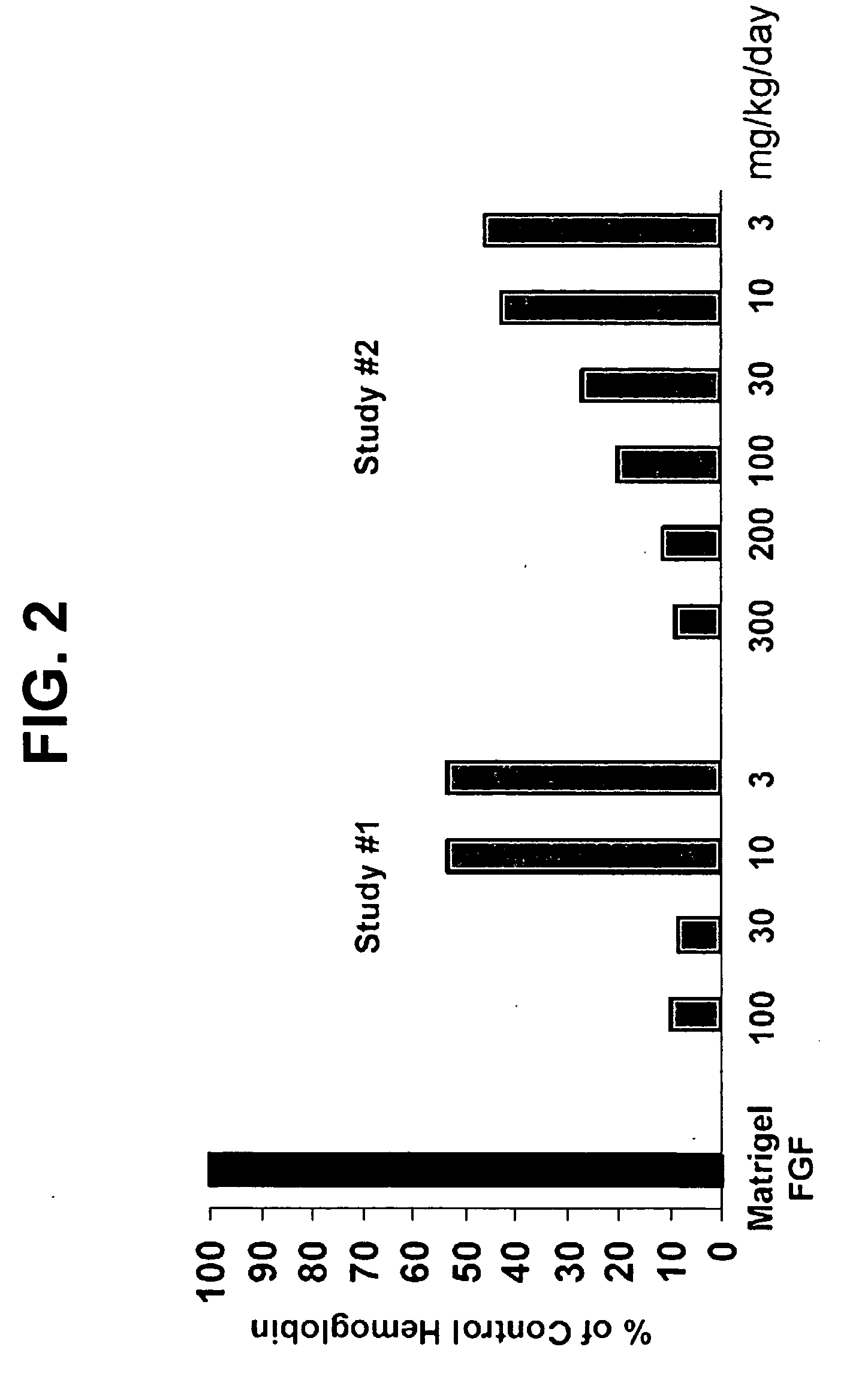 Inhibition of FGFR3 and treatment of multiple myeloma