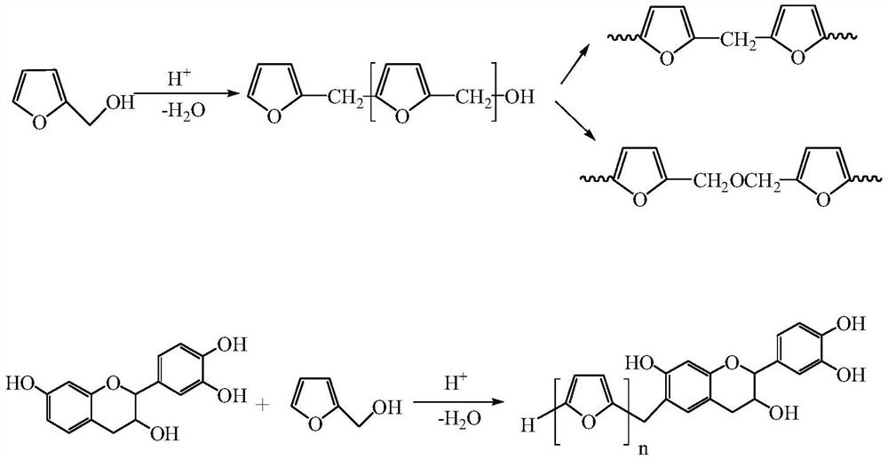 A kind of preparation method of furan resin for 3D printing