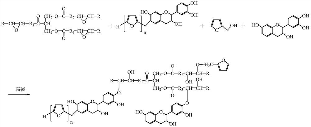 A kind of preparation method of furan resin for 3D printing