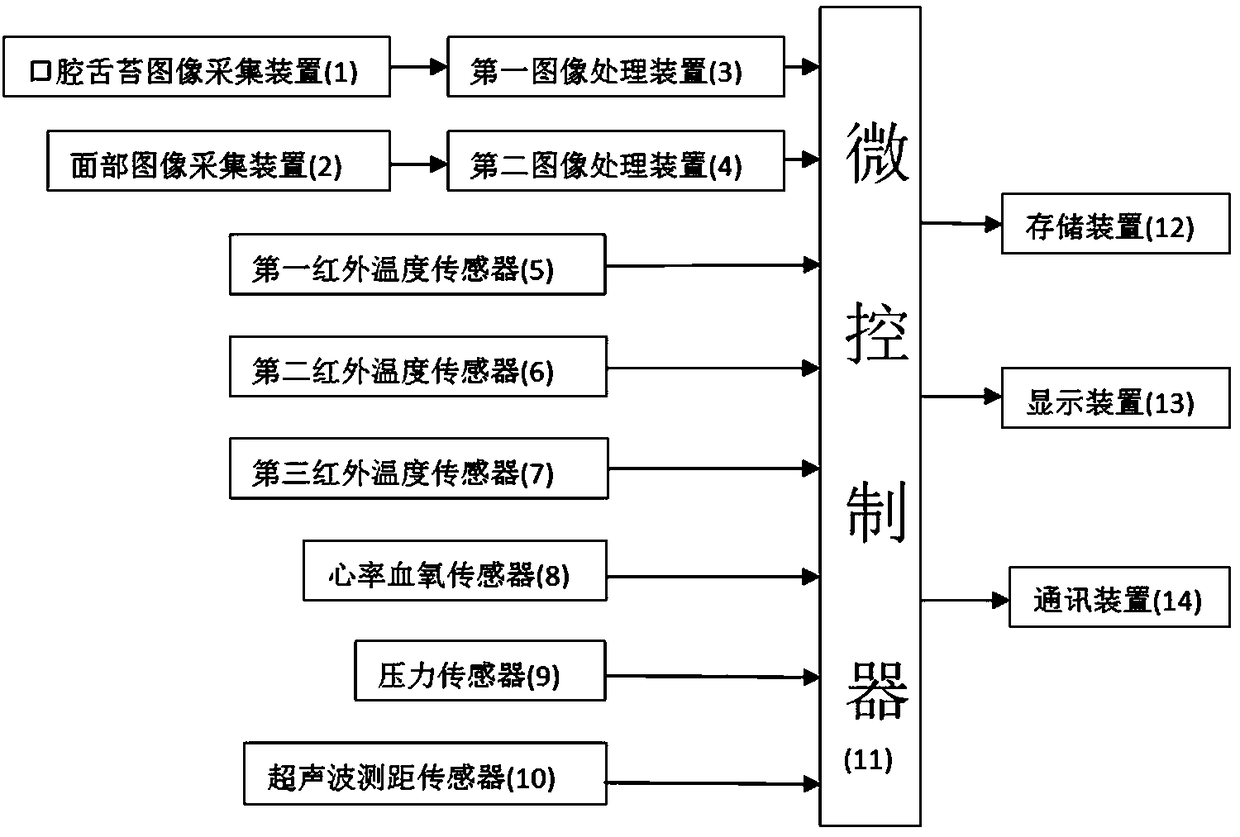 Infant health status monitoring device and method